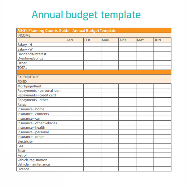 Annual Budget Report Template PROFESSIONAL TEMPLATES PROFESSIONAL TEMPLATES