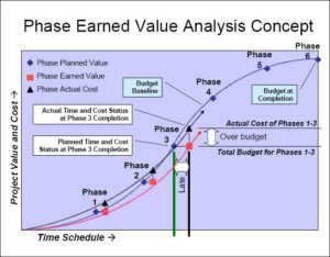 Earned Value Report Template (3) - PROFESSIONAL TEMPLATES ...