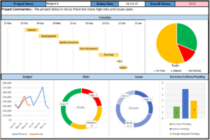 Project Status Report Dashboard Template (3) - PROFESSIONAL TEMPLATES ...