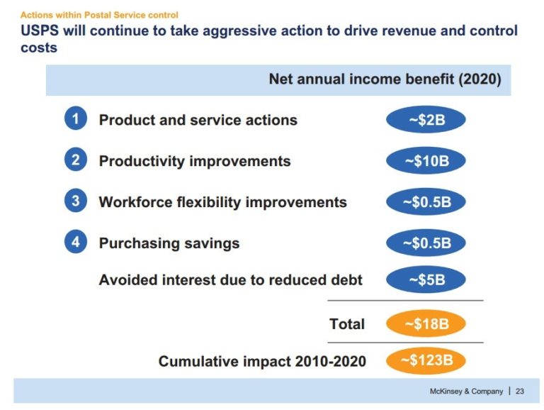 Mckinsey Consulting Report Template