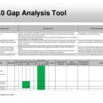 Pci Dss Gap Analysis Report Template (7) - PROFESSIONAL TEMPLATES ...