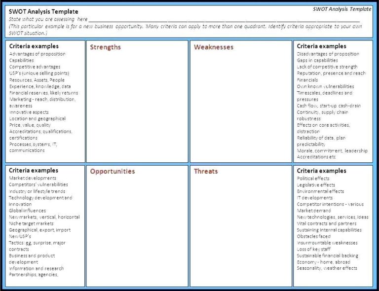 Data Quality Assessment Report Template 3 Professional Templates Professional Templates 3691