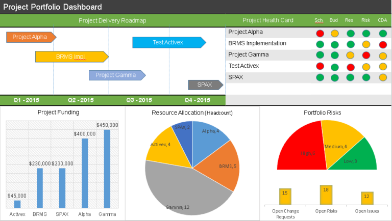 Project Portfolio Status Report Template Professional Templates Professional Templates