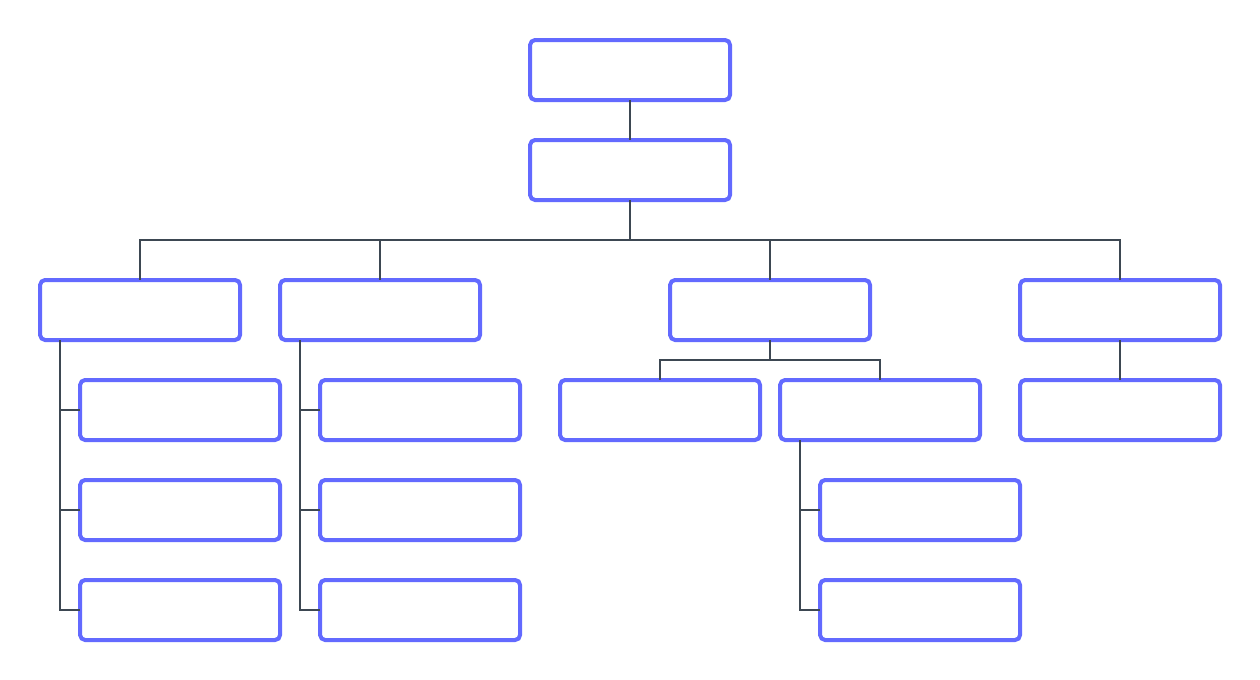 Editable Blank Organizational Chart Template