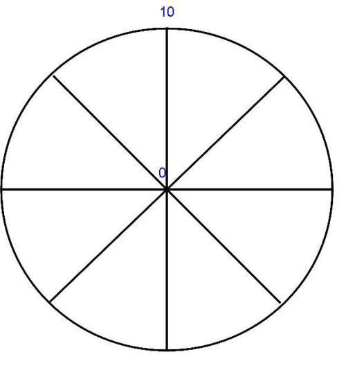 blank wheel of life template