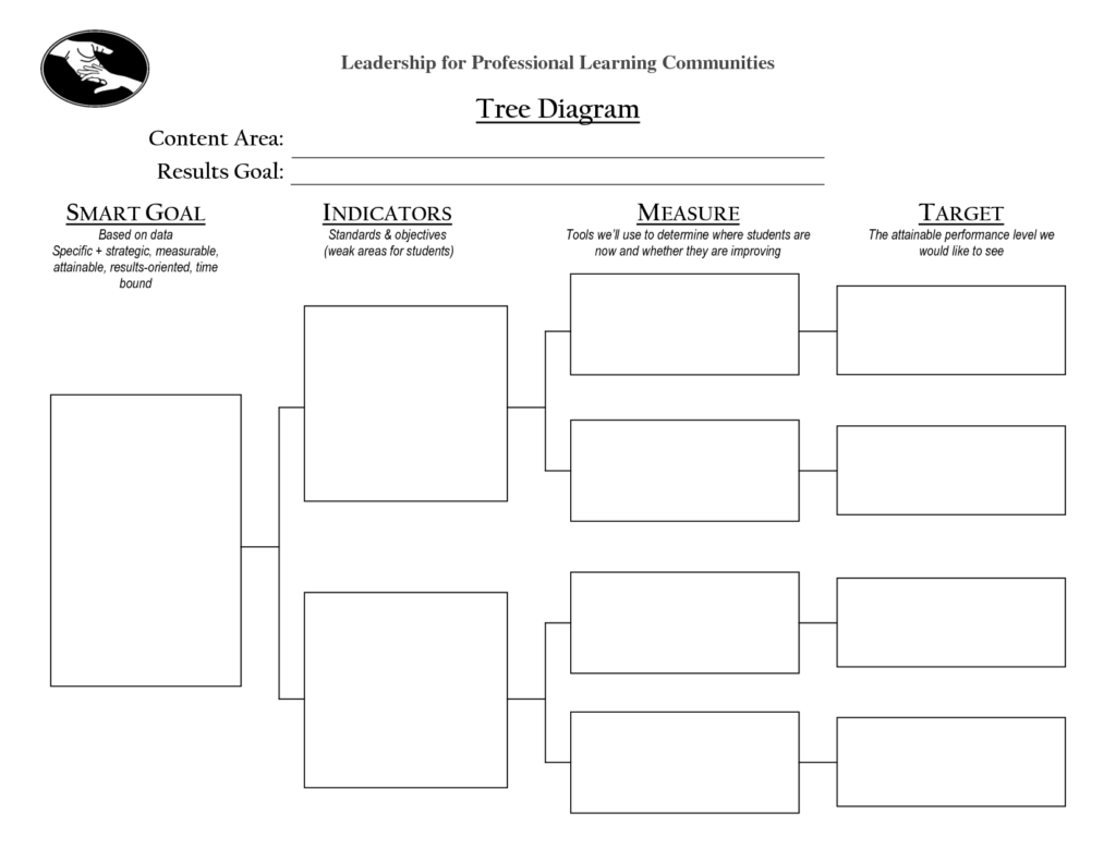 Blank Tree Diagram Template (1) - PROFESSIONAL TEMPLATES | PROFESSIONAL ...