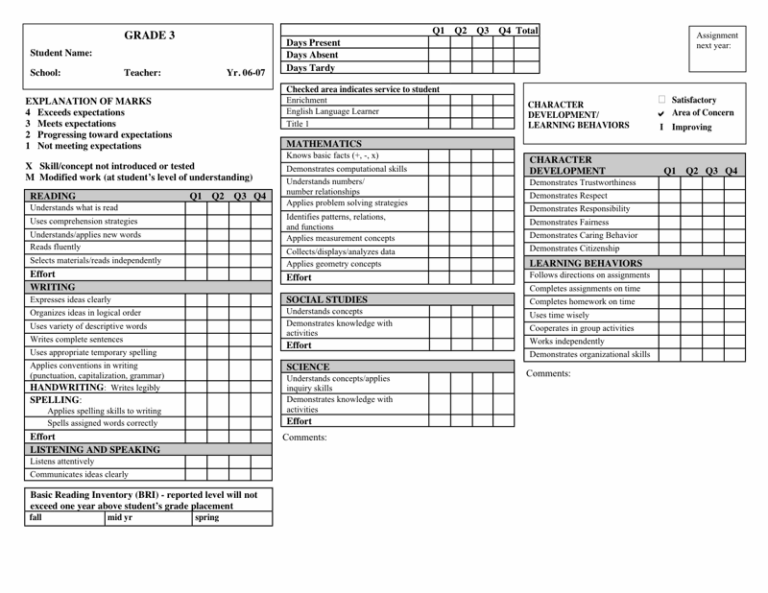 Report Card Templates Elementary School (4) - PROFESSIONAL TEMPLATES ...