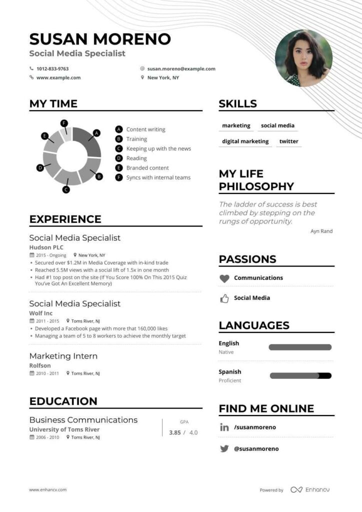 Resume Templates Social Work (1) PROFESSIONAL TEMPLATES