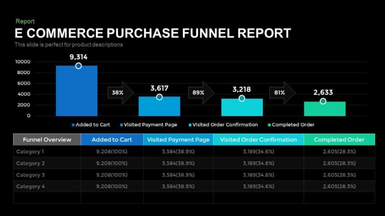 E Commerce Report Template (2) - PROFESSIONAL TEMPLATES | PROFESSIONAL ...