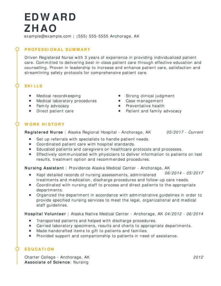 Rn Resume Templates (2) PROFESSIONAL TEMPLATES PROFESSIONAL TEMPLATES